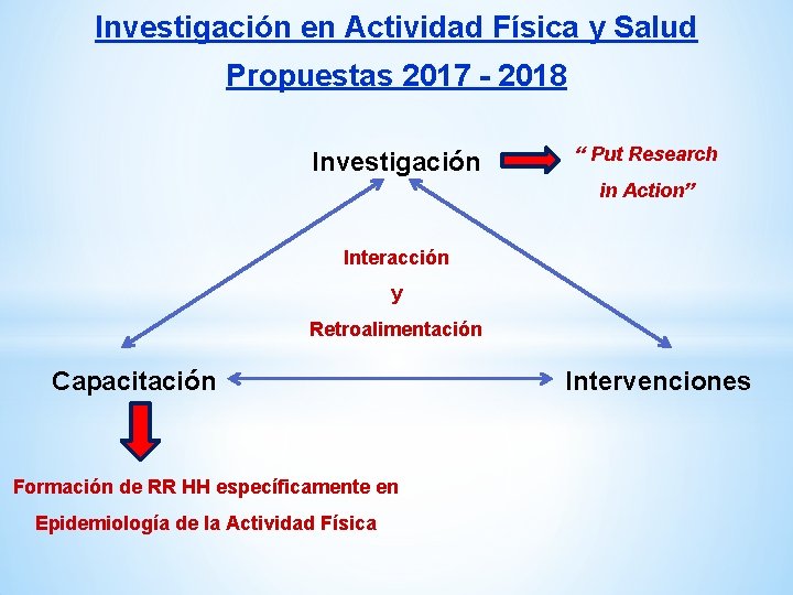 Investigación en Actividad Física y Salud Propuestas 2017 - 2018 Investigación “ Put Research