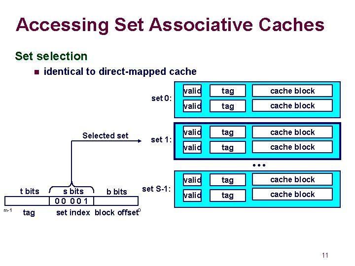 Accessing Set Associative Caches Set selection n identical to direct-mapped cache set 0: Selected