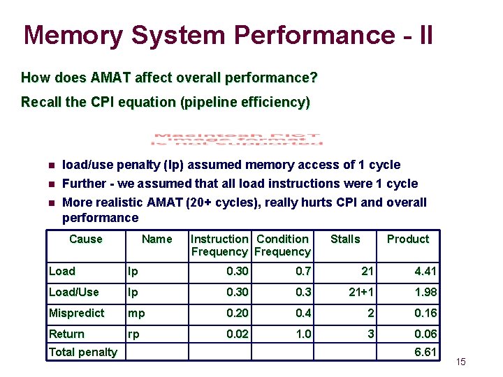 Memory System Performance - II How does AMAT affect overall performance? Recall the CPI