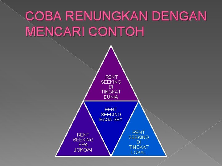 COBA RENUNGKAN DENGAN MENCARI CONTOH RENT SEEKING DI TINGKAT DUNIA RENT SEEKING MASA SBY