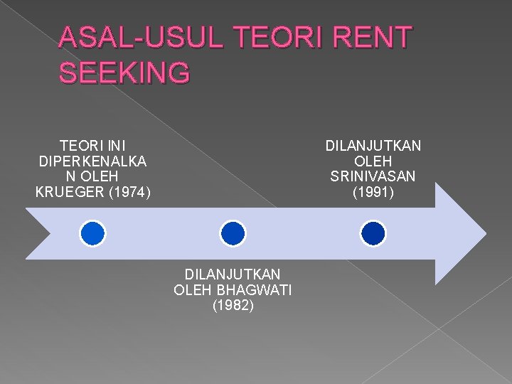 ASAL-USUL TEORI RENT SEEKING TEORI INI DIPERKENALKA N OLEH KRUEGER (1974) DILANJUTKAN OLEH SRINIVASAN