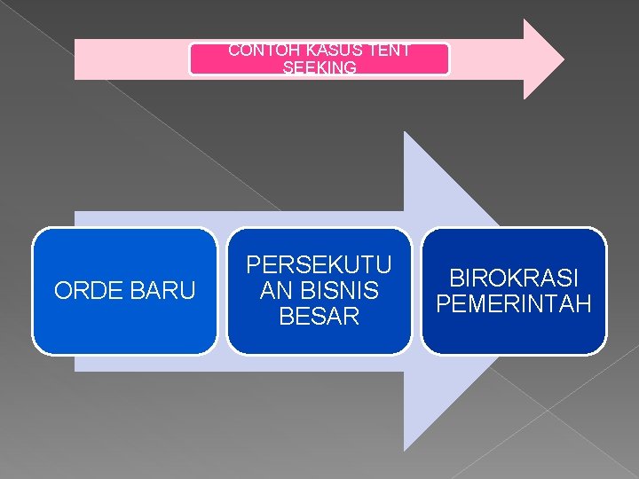 CONTOH KASUS TENT SEEKING ORDE BARU PERSEKUTU AN BISNIS BESAR BIROKRASI PEMERINTAH 