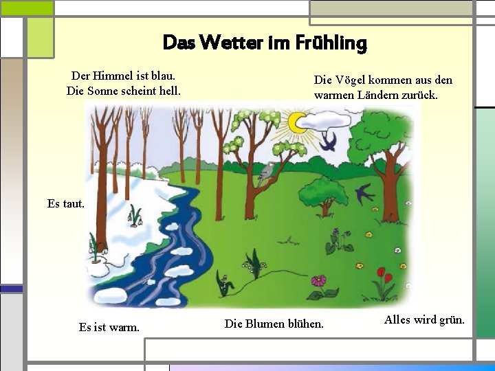 Das Wetter im Frühling Der Himmel ist blau. Die Sonne scheint hell. Die Vögel