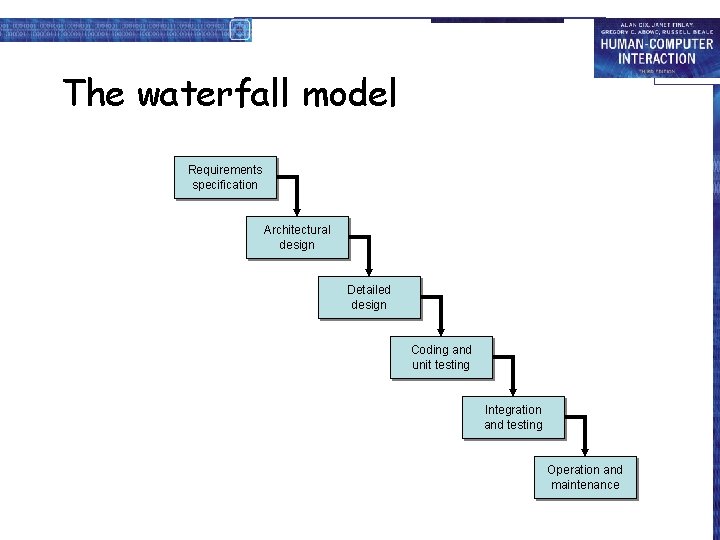 The waterfall model Requirements specification Architectural design Detailed design Coding and unit testing Integration