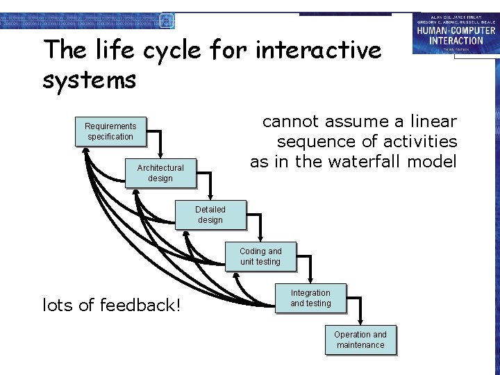 The life cycle for interactive systems cannot assume a linear sequence of activities as