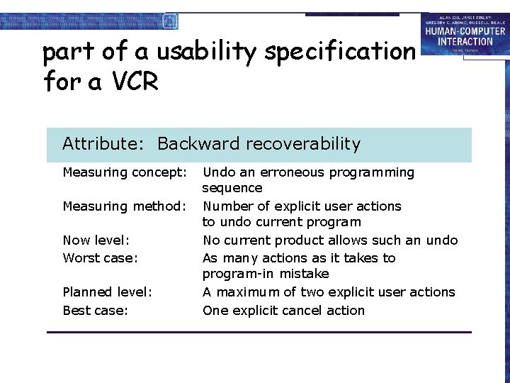 part of a usability specification for a VCR Attribute: Backward recoverability Measuring concept: Measuring