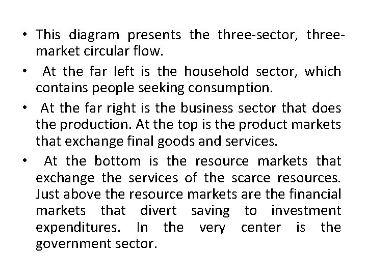  • This diagram presents the three-sector, threemarket circular flow. • At the far