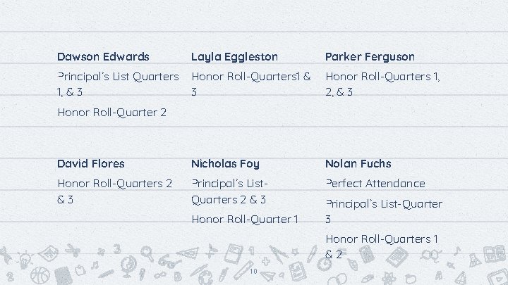 Dawson Edwards Layla Eggleston Parker Ferguson Principal’s List Quarters 1, & 3 Honor Roll-Quarters