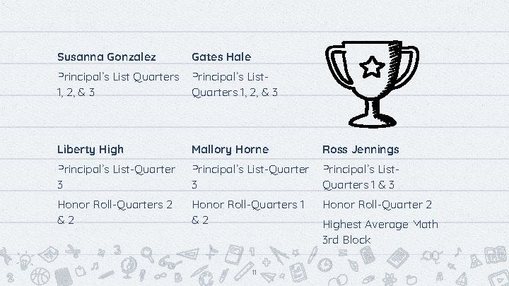 Susanna Gonzalez Gates Hale Principal’s List Quarters 1, 2, & 3 Principal’s List. Quarters