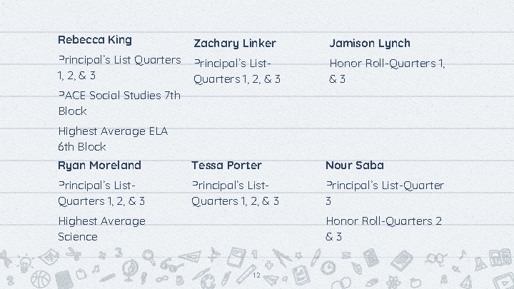 Rebecca King Principal’s List Quarters 1, 2, & 3 PACE Social Studies 7 th Rebecca King Principal’s List Quarters 1, 2, & 3 PACE Social Studies 7 th