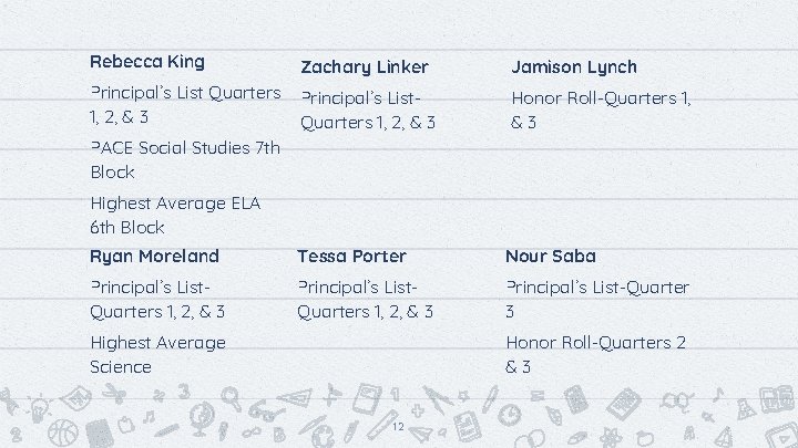 Rebecca King Principal’s List Quarters 1, 2, & 3 PACE Social Studies 7 th