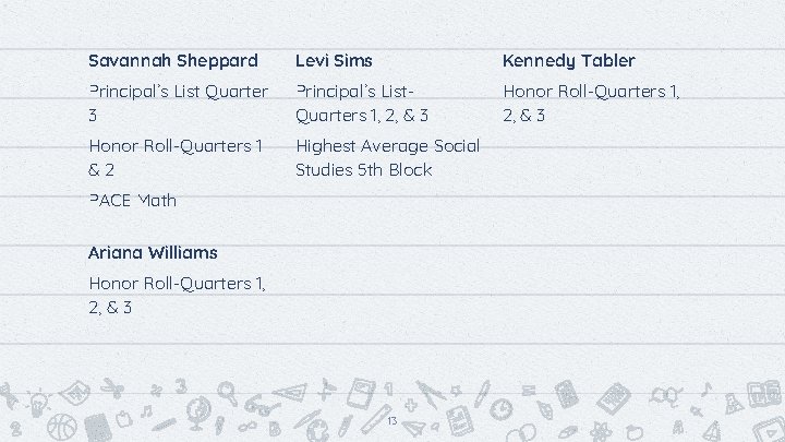 Savannah Sheppard Levi Sims Kennedy Tabler Principal’s List Quarter 3 Principal’s List. Quarters 1,