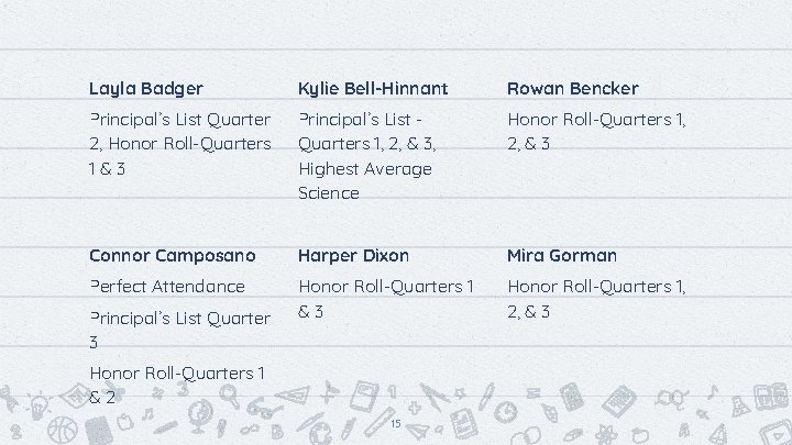 Layla Badger Kylie Bell-Hinnant Rowan Bencker Principal’s List Quarter 2, Honor Roll-Quarters 1&3 Principal’s