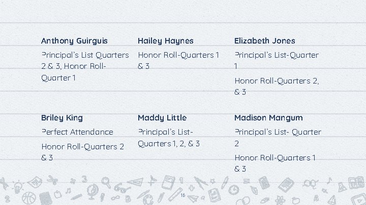 Anthony Guirguis Hailey Haynes Elizabeth Jones Principal’s List Quarters 2 & 3, Honor Roll.