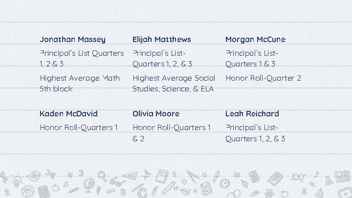 Jonathan Massey Elijah Matthews Morgan Mc. Cune Principal’s List Quarters 1, 2 & 3 Jonathan Massey Elijah Matthews Morgan Mc. Cune Principal’s List Quarters 1, 2 & 3