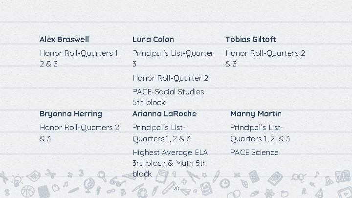 Alex Braswell Luna Colon Tobias Giltoft Honor Roll-Quarters 1, 2&3 Principal’s List-Quarter 3 Honor Alex Braswell Luna Colon Tobias Giltoft Honor Roll-Quarters 1, 2&3 Principal’s List-Quarter 3 Honor