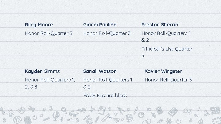 Riley Moore Gianni Paulino Preston Sherrin Honor Roll-Quarter 3 Honor Roll-Quarters 1 &2 Principal’s
