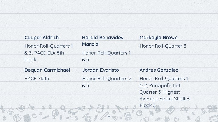 Cooper Aldrich Honor Roll-Quarters 1 & 3, PACE ELA 5 th block Harold Benavides