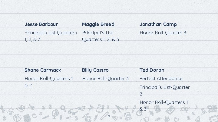 Jesse Barbour Maggie Breed Jonathan Camp Principal’s List Quarters 1, 2, & 3 Honor Jesse Barbour Maggie Breed Jonathan Camp Principal’s List Quarters 1, 2, & 3 Honor