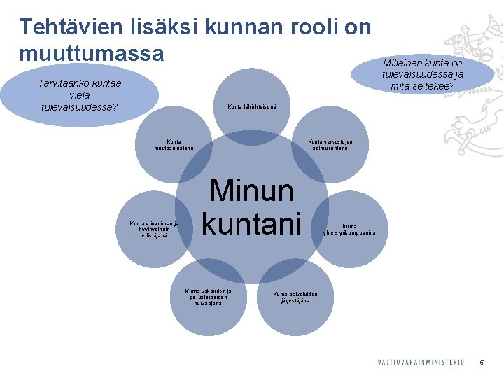 Tehtävien lisäksi kunnan rooli on muuttumassa Tarvitaanko kuntaa vielä tulevaisuudessa? Millainen kunta on tulevaisuudessa