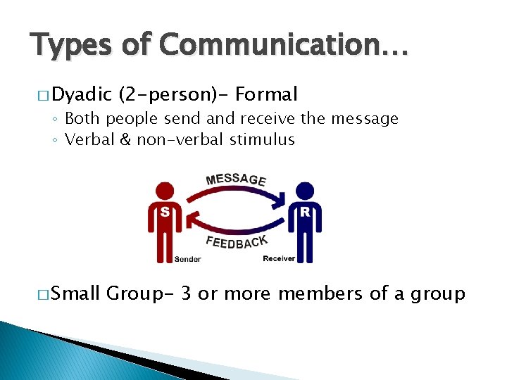 Types of Communication… � Dyadic (2 -person)- Formal ◦ Both people send and receive