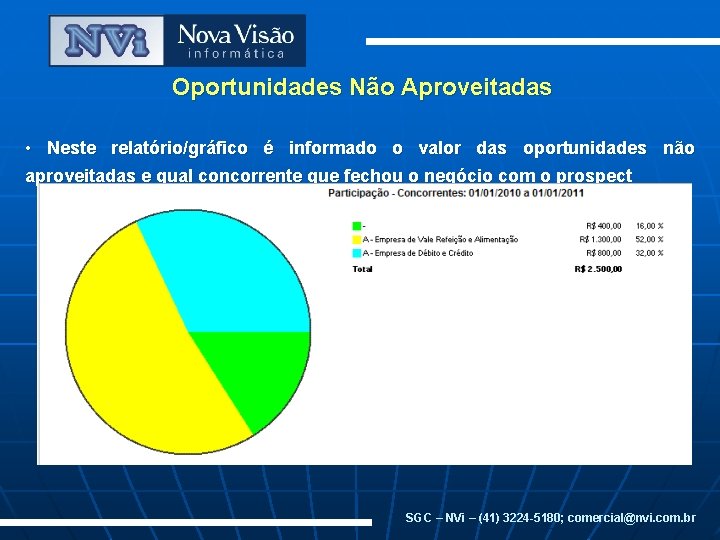 Oportunidades Não Aproveitadas • Neste relatório/gráfico é informado o valor das oportunidades não aproveitadas