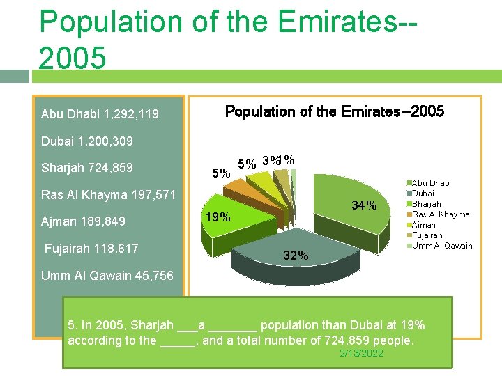 Population of the Emirates-2005 Abu Dhabi 1, 292, 119 Population of the Emirates--2005 Dubai