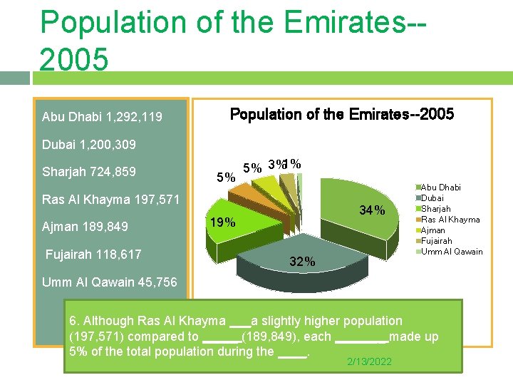 Population of the Emirates-2005 Abu Dhabi 1, 292, 119 Population of the Emirates--2005 Dubai
