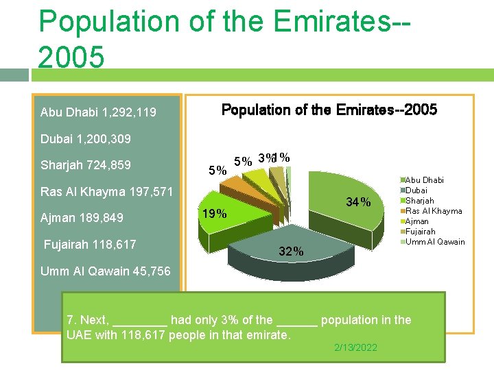 Population of the Emirates-2005 Abu Dhabi 1, 292, 119 Population of the Emirates--2005 Dubai