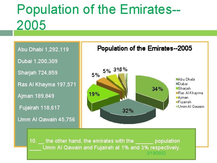 Population of the Emirates-2005 Abu Dhabi 1, 292, 119 Population of the Emirates--2005 Dubai