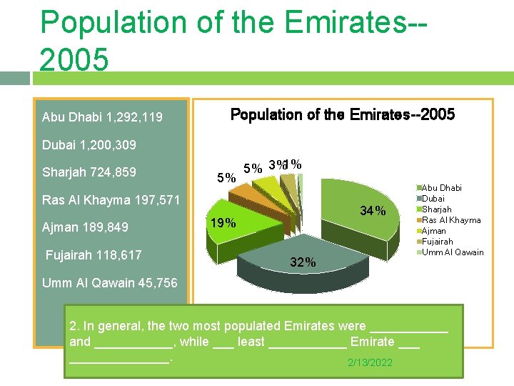 Population of the Emirates-2005 Abu Dhabi 1, 292, 119 Population of the Emirates--2005 Dubai