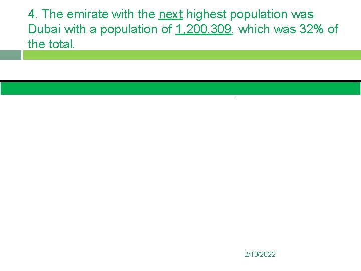 4. The emirate with the next highest population was Dubai with a population of