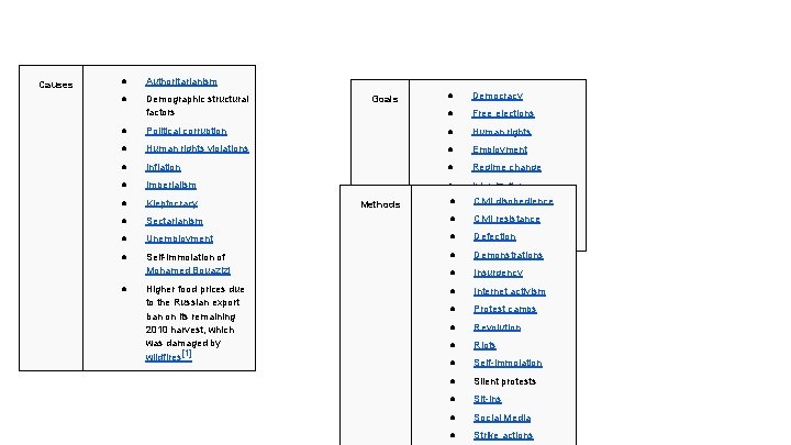 Causes ● Authoritarianism ● Demographic structural factors Goals ● Democracy ● Free elections ●