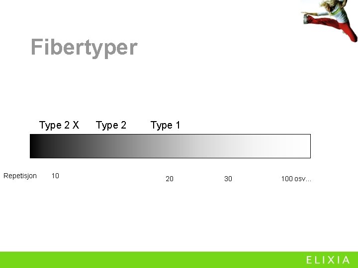 Fibertyper Type 2 X Repetisjon 10 Type 2 Type 1 20 30 100 osv…