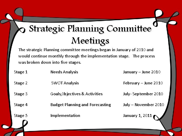 Strategic Planning Committee Meetings Activity Planning Committee Meetings: a series of six monthly meetings