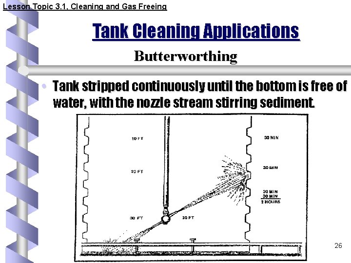 Lesson Topic 3. 1, Cleaning and Gas Freeing Tank Cleaning Applications Butterworthing • Tank