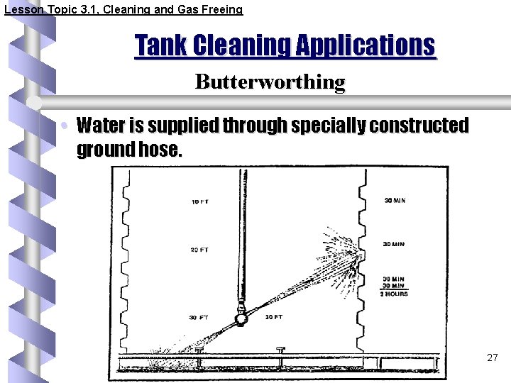 Lesson Topic 3. 1, Cleaning and Gas Freeing Tank Cleaning Applications Butterworthing • Water