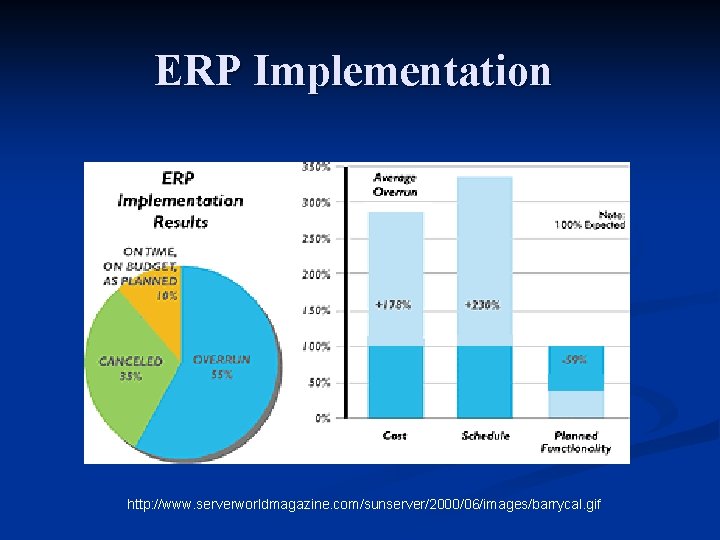 ERP Implementation http: //www. serverworldmagazine. com/sunserver/2000/06/images/barrycal. gif 3 