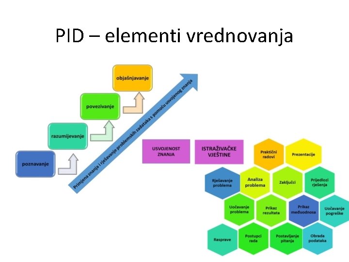 PID – elementi vrednovanja 