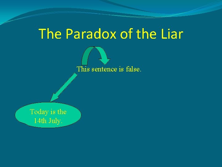 The Paradox of the Liar This sentence is false. Today is the 14 th