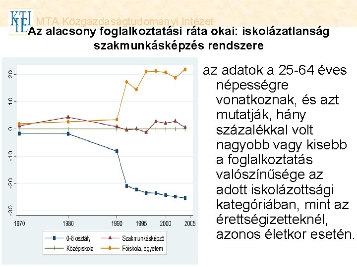 MTA Közgazdaságtudományi Intézet Az alacsony foglalkoztatási ráta okai: iskolázatlanság szakmunkásképzés rendszere az adatok a