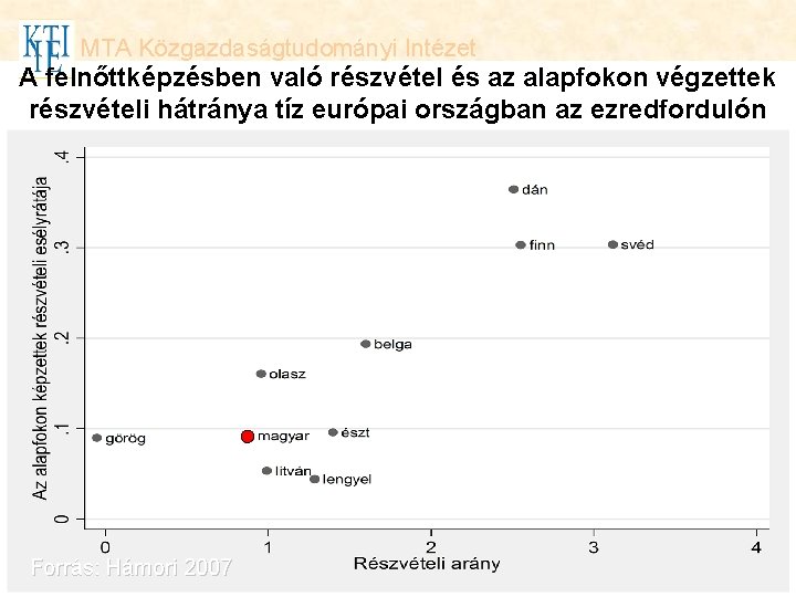 MTA Közgazdaságtudományi Intézet A felnőttképzésben való részvétel és az alapfokon végzettek részvételi hátránya tíz