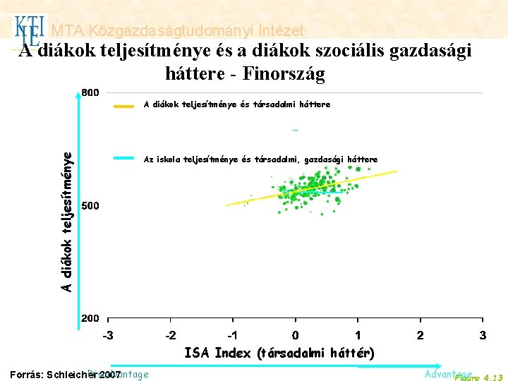 MTA Közgazdaságtudományi Intézet A diákok teljesítménye és a diákok szociális gazdasági háttere - Finország