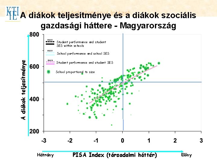 MTA Közgazdaságtudományi Intézet MTA Közgazdaságtudományi A diákok teljesítménye. Intézet és a diákok szociális gazdasági