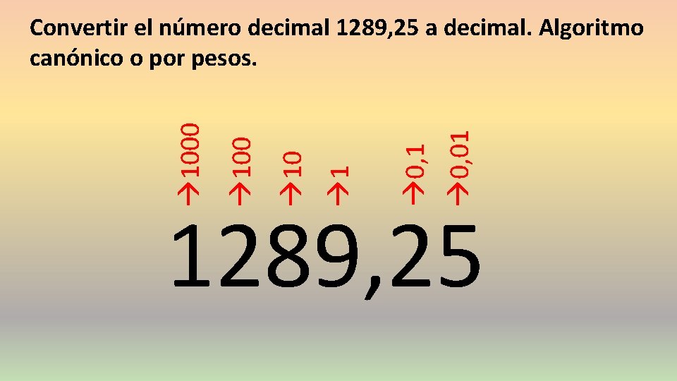  0, 01 0, 1 1 1000 Convertir el número decimal 1289, 25 a
