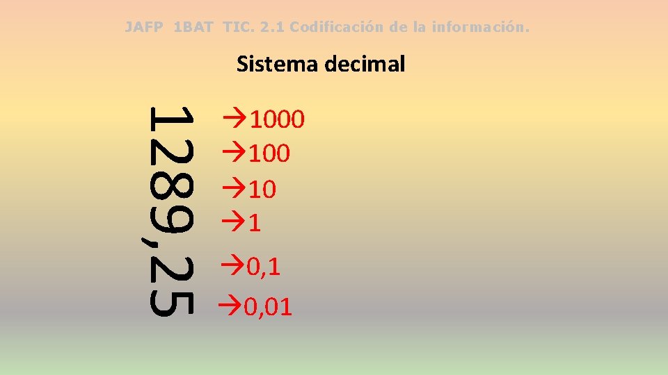 JAFP 1 BAT TIC. 2. 1 Codificación de la información. Sistema decimal 1289, 25
