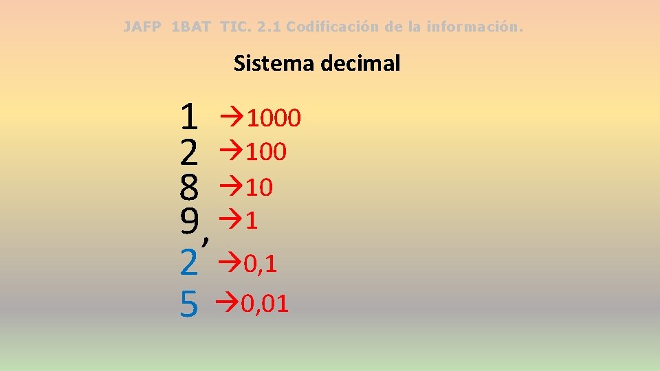 JAFP 1 BAT TIC. 2. 1 Codificación de la información. Sistema decimal 1 1000
