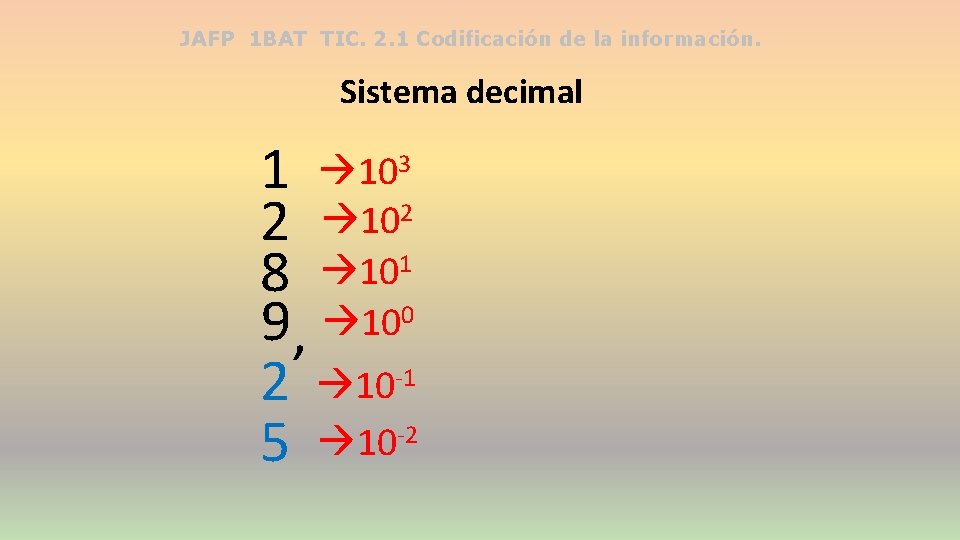 JAFP 1 BAT TIC. 2. 1 Codificación de la información. Sistema decimal 3 10