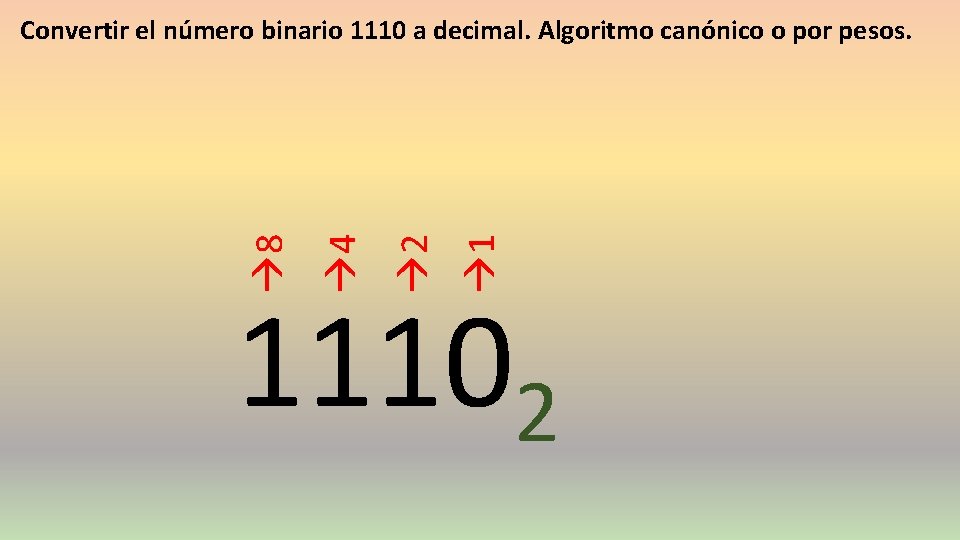  1 2 4 8 Convertir el número binario 1110 a decimal. Algoritmo canónico