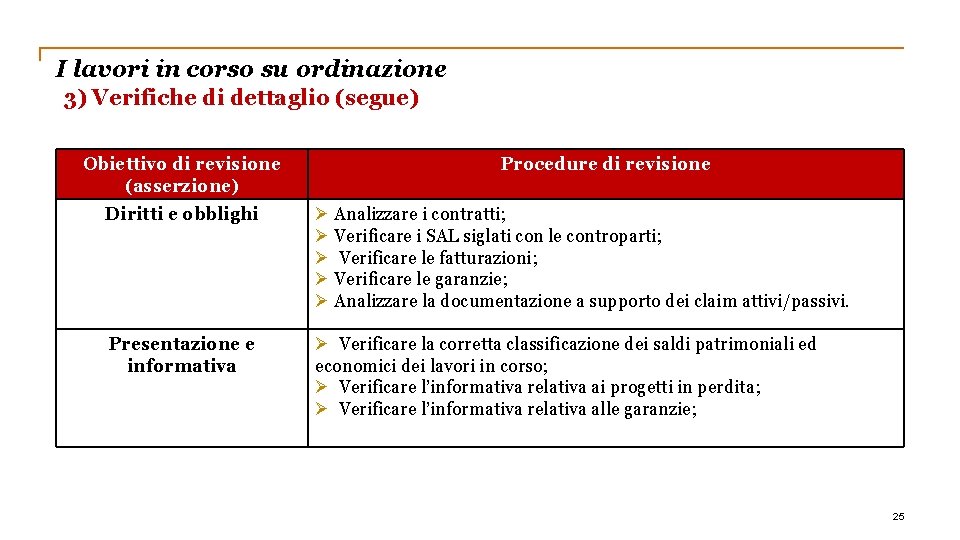 I lavori in corso su ordinazione 3) Verifiche di dettaglio (segue) Obiettivo di revisione